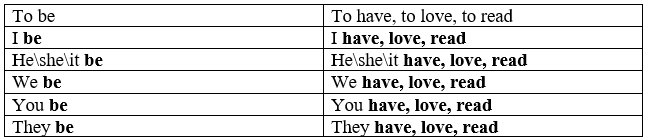 THE SUBJUNCTIVE MOOD IN SUBJECT CLAUSES
